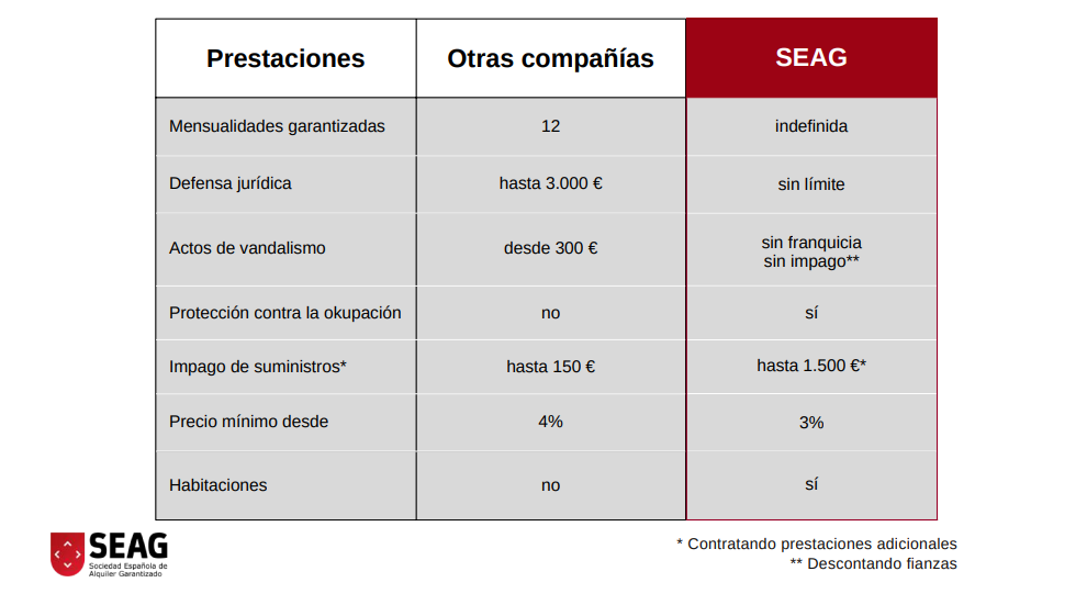 tabla comparativa SEAG vs otras compañías Tabla comparativa de prestaciones entre diferentes compañías de seguros.