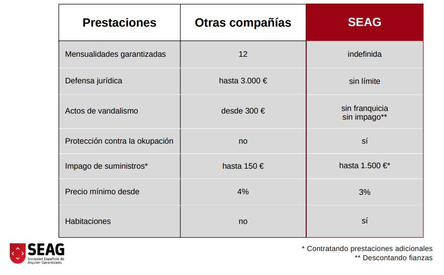 tabla comparativa SEAG Tabla comparativa de transacciones entre diferentes compañías y SEAG.